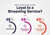 How to get the best experience from streaming service loyalty programs How to get the best experience from streaming service loyalty programs