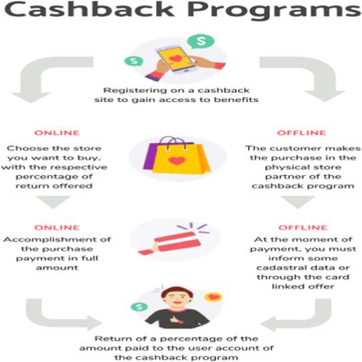 Maximize Your Savings with Expert Tips on Cashback Programs