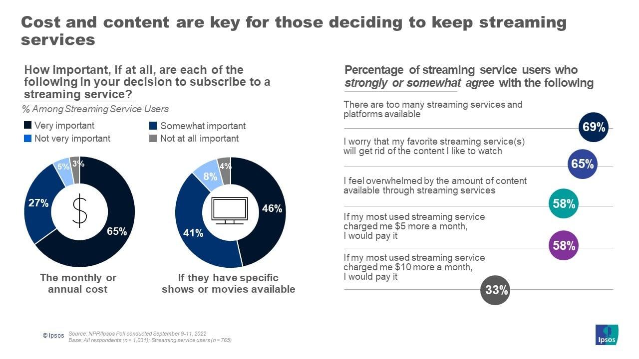 Stream Smarter: Tailoring Credit Card Offers to Your Viewing Habits