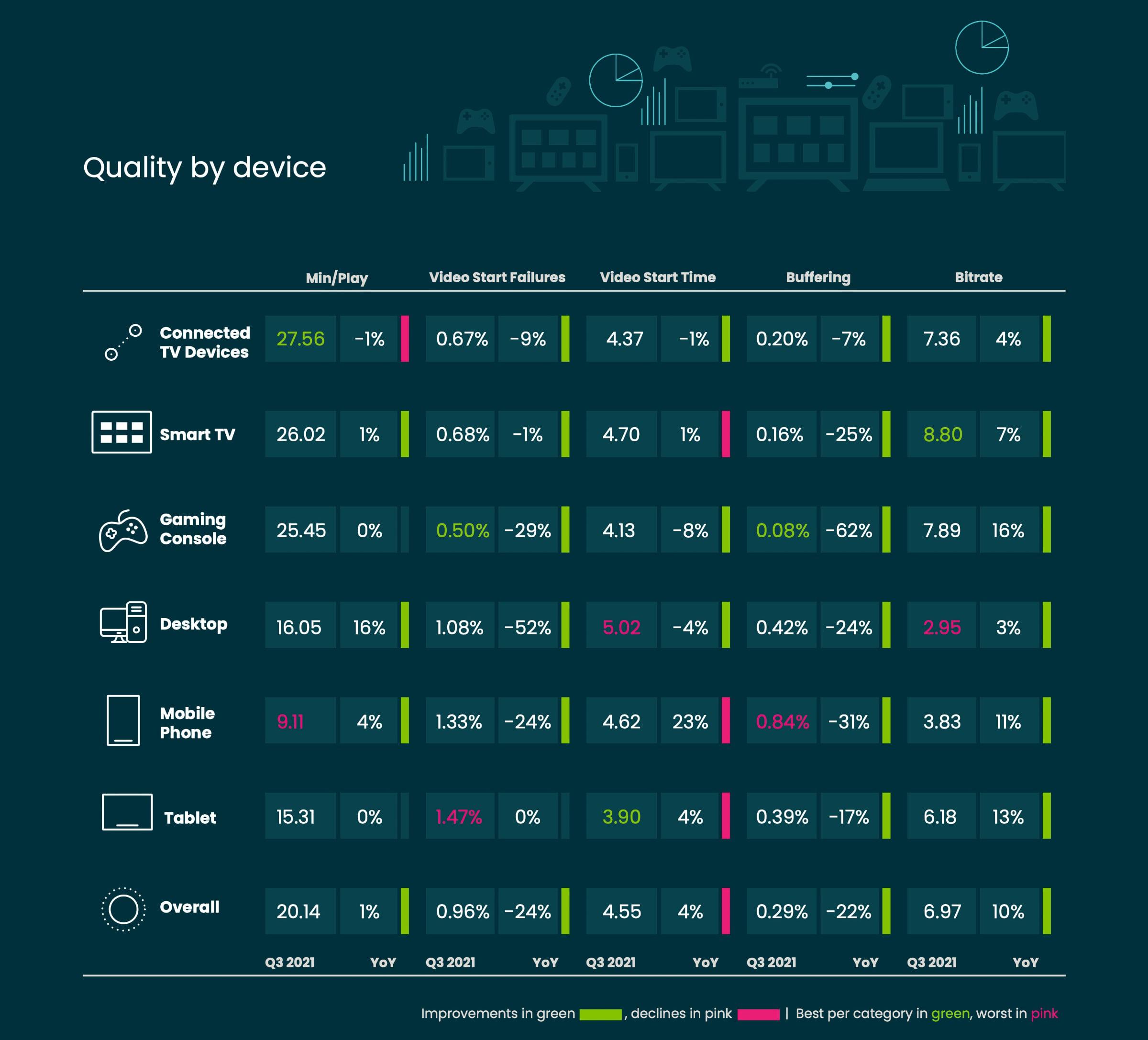 Utilizing Hardware and Software Solutions to Boost Quality