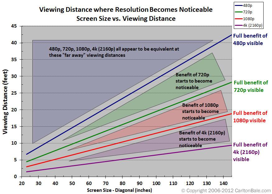 Evaluating Resolution and⁢ Bitrate for Optimal Viewing