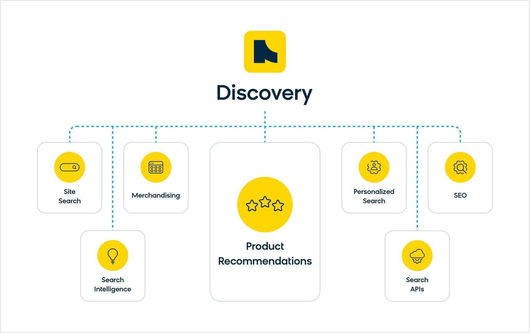 Understanding the Role of AI in Content Curation