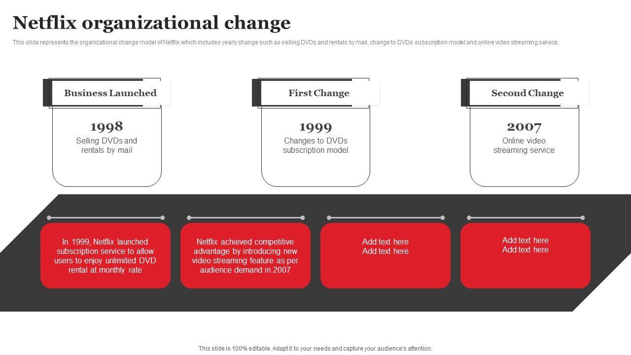 Exploring Dedicated Apps and Tools for Streamlined Organization