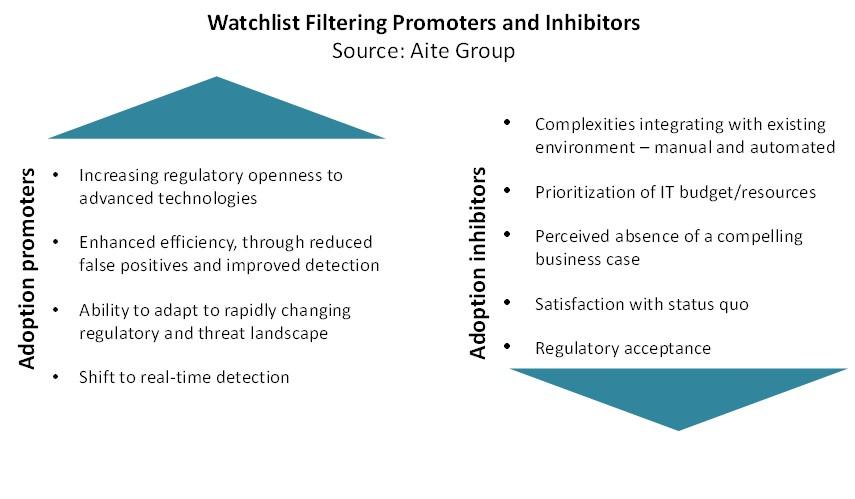 Regularly Update and Review Your Watchlists