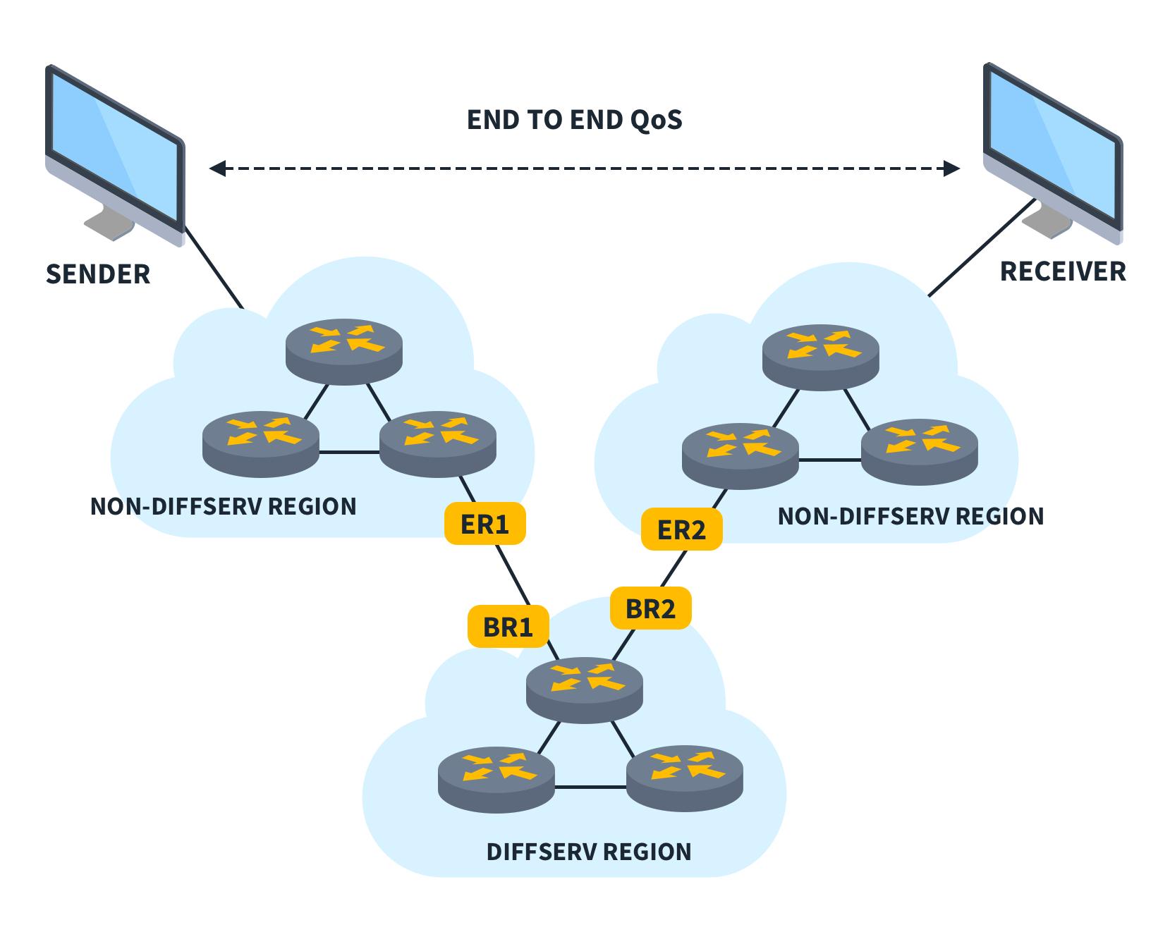 Implementing Quality of Service (QoS) for Better Bandwidth Management