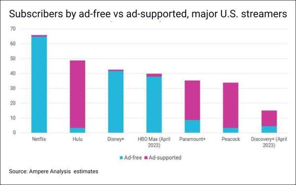 Balancing Act: Evaluating the True Value of Streaming Subscriptions