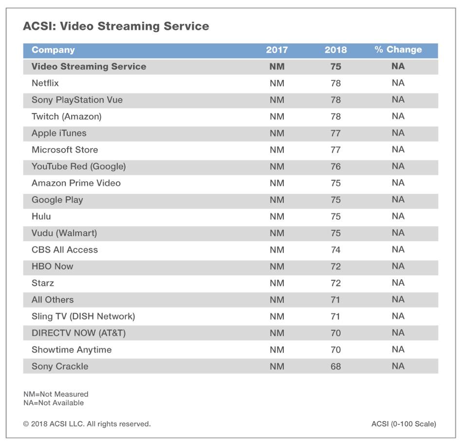 Analyzing ‌Consumer Preferences for Content‌ Guidance and Safety