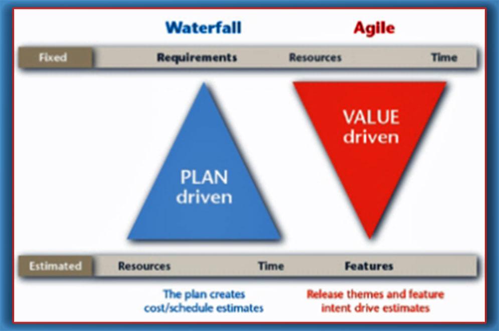 Exploring Value-Driven Features​ for Family Entertainment